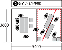 2タイプ