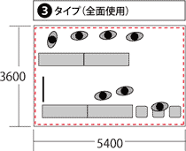 3タイプ