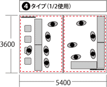 4タイプ