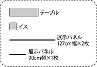 展示スペースの模式図・凡例