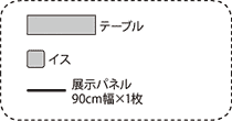 展示スペースの模式図・凡例